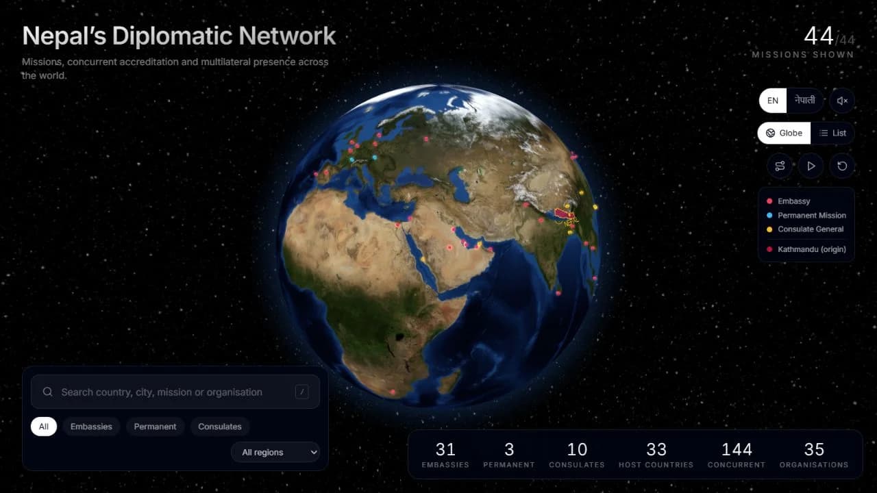 Nepal Missions Hub: an interactive globe beside a searchable directory of diplomatic missions